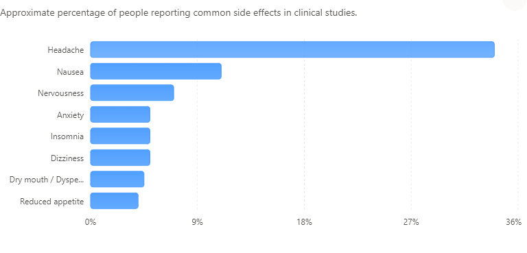 Modafinil Side Effects